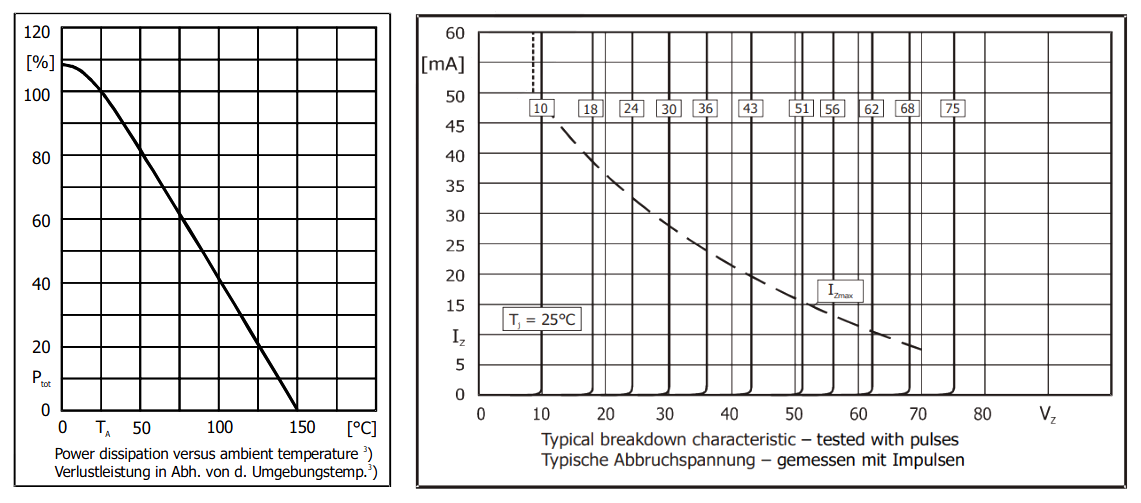 Performance Graph - Diotec Semiconductor BZT52C39-AQ SMD Planar Zener Diode